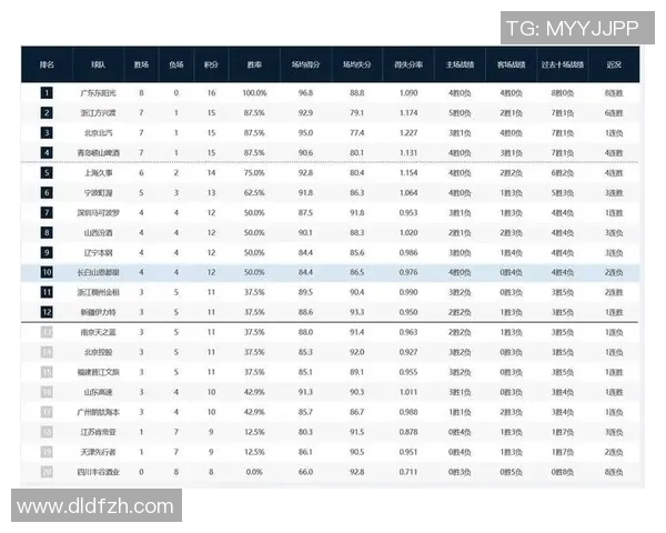 广州排球队以67分稳居邀请赛积分榜首位展现强劲实力